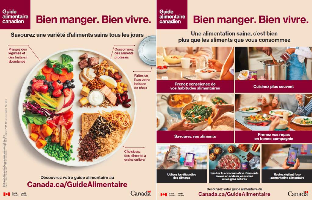 Guide alimentaire