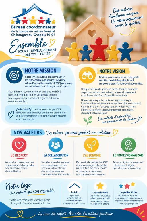 Mission et valeurs