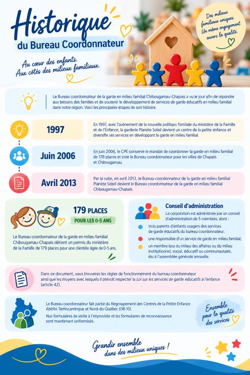 Historique BC