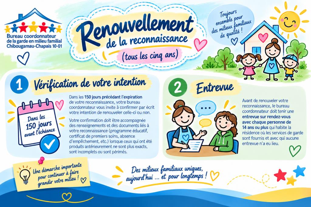 Renouvellement