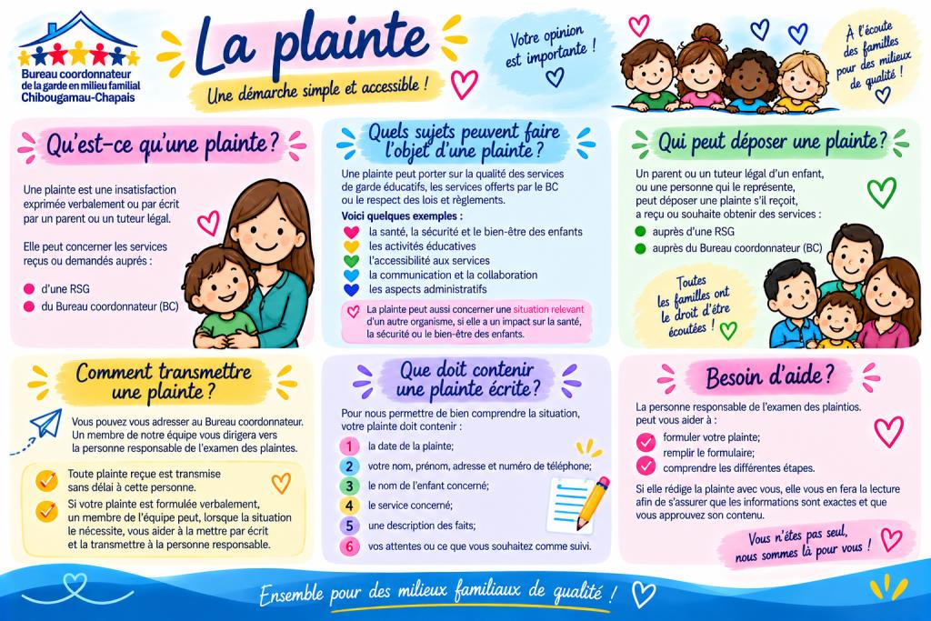 Description plainte