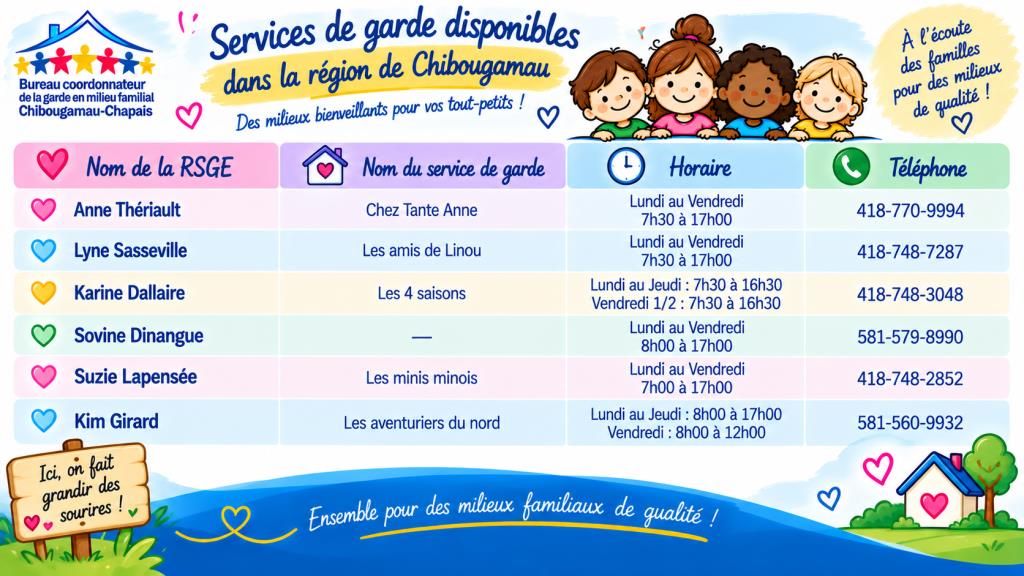 SDG Chibougamau