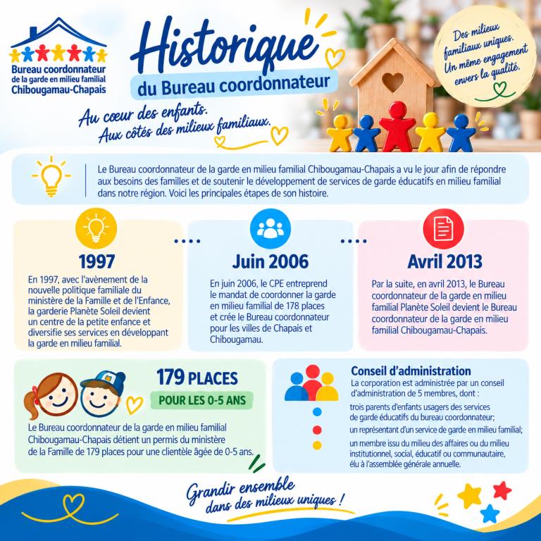 Historique BC carr&eacute;