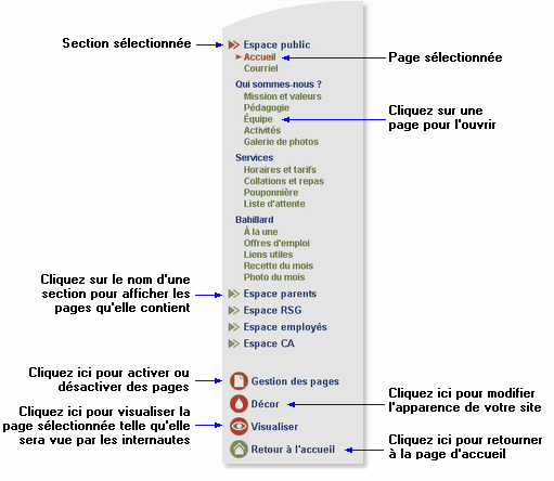 PanneauNavigation